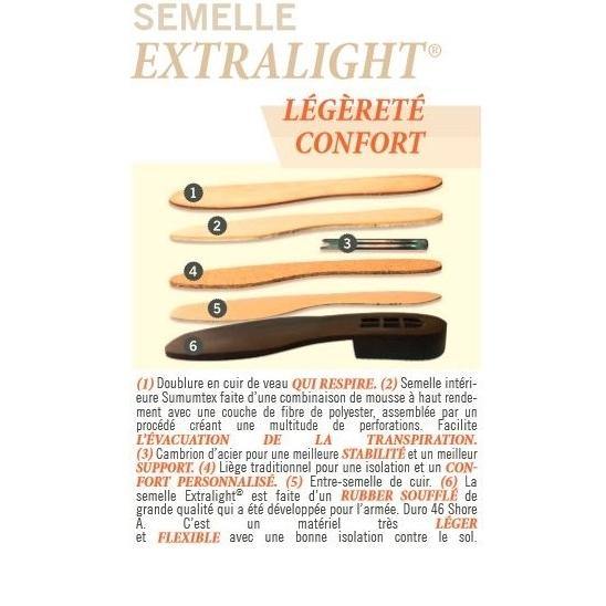 Boulet Boots 7266 - FG Pro Shop Inc.