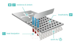 Detachable Lami-Cell V22 Black Cinch